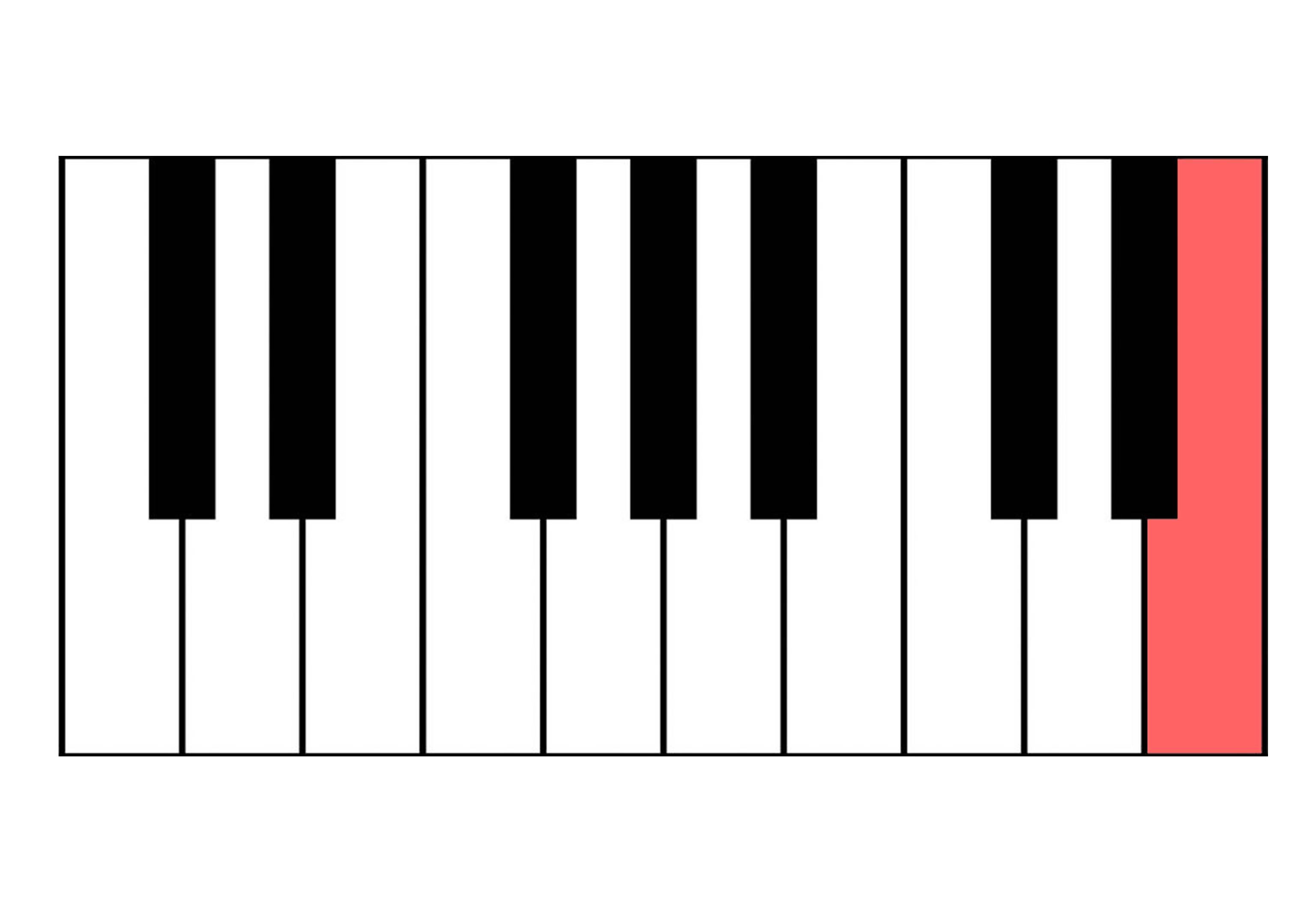 Klaviertastatur Online Spielen