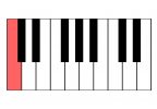 Klaviertastatur – auch für Keyboards!