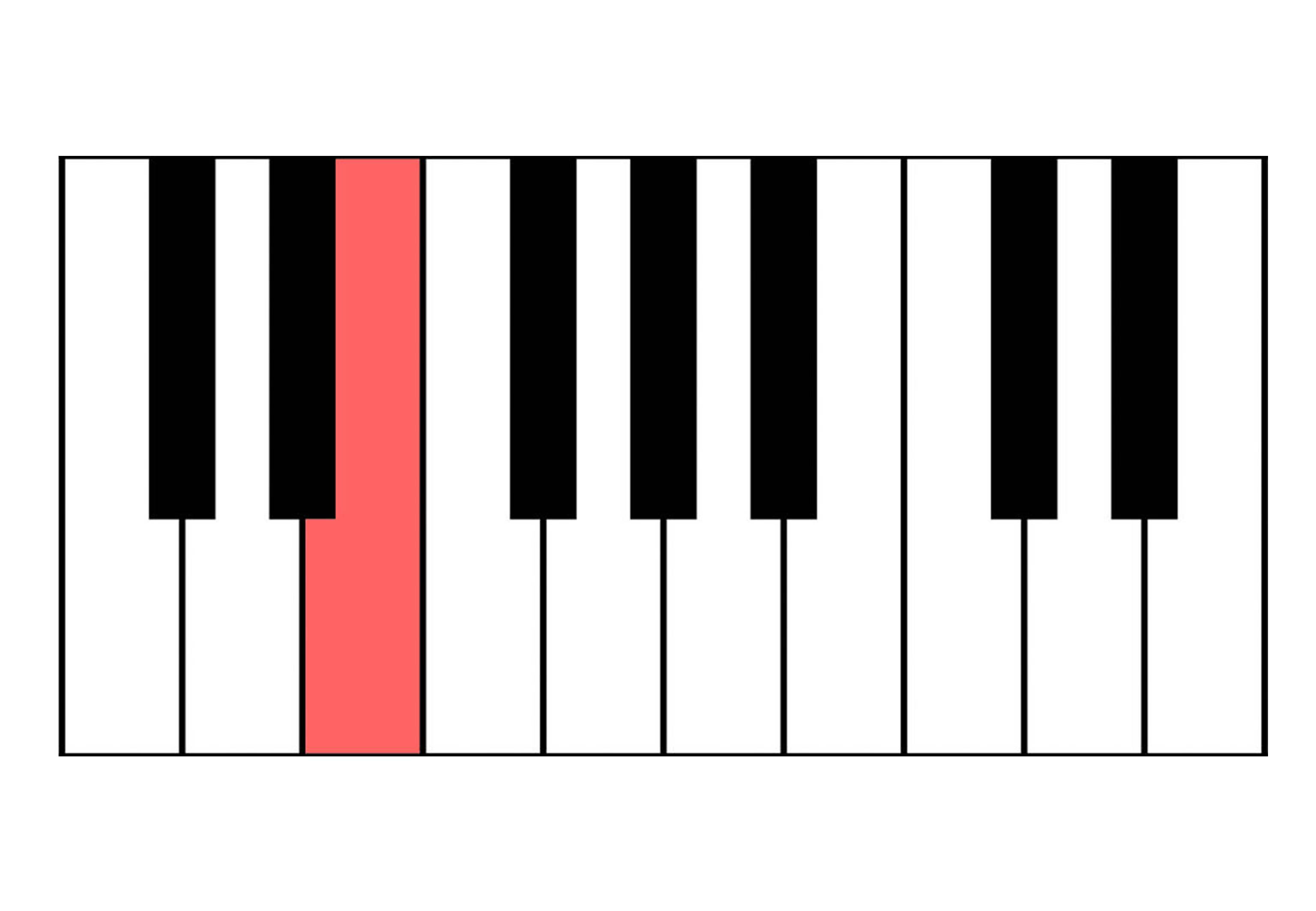Klavier Unterricht