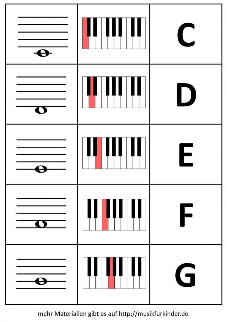 Notenmemory / Lernkarten für Keyboard oder Klavier - Musik für Kinder